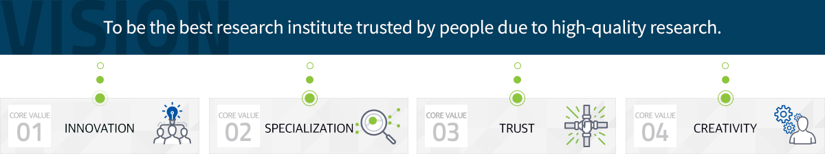 To be the best research institute trusted by people due to high-quality research / CORE VALUE 01. INNOVATION, CORE VALUE 02. SPECIALIZATION, CORE VALUE 03. TRUST